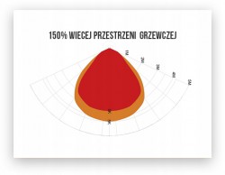 Grzejnik Warmwatcher Uranus UPH 3000 BA 200