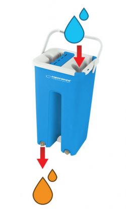 Mop Wyciskany Esperanza Perfect Clean EHS004