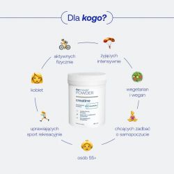 Formeds Powder Creatine 5903148623689