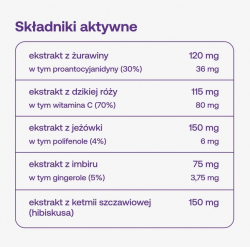 Female Formula Urinary Protect Formeds Wsparcie Układu Moczowego